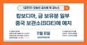 국제금시세: 185,618(3,986.74) +0.54% 국내금시세: 191,490 +0.91% 금 김치프리미엄 · 괴리율: 3.16%