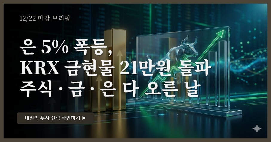 [12/22 장마감] 코스피 2% 반등, KRX 금현물 21만 돌파 · 은 5% 급등