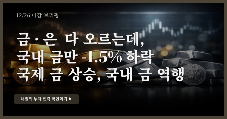 [12/26 장마감] KRX금현물 21.3만(-1.5%), 국제 금·은은 오르는데…