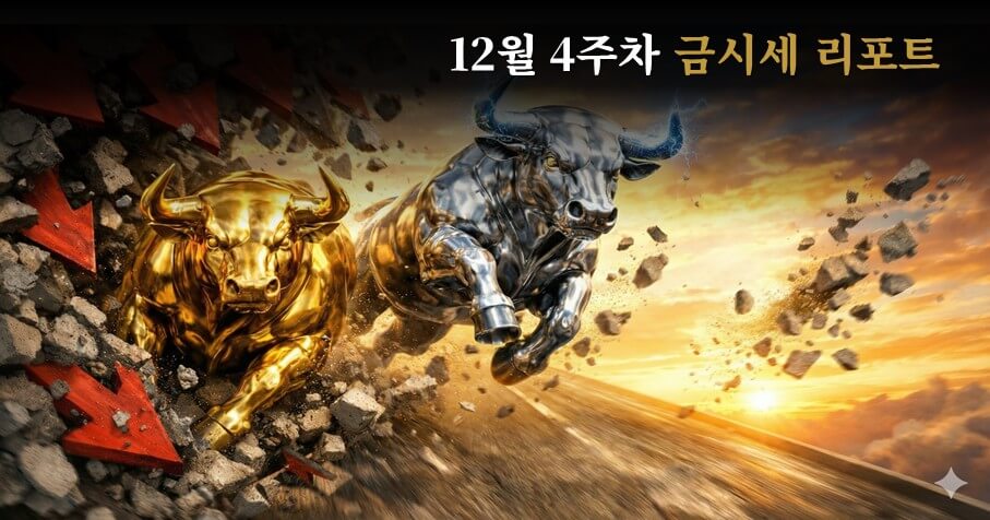 12월 4주차 금시세, 원자재 슈퍼 사이클