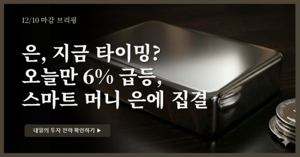 금 20만 원 탈환, 은값 6% 폭등