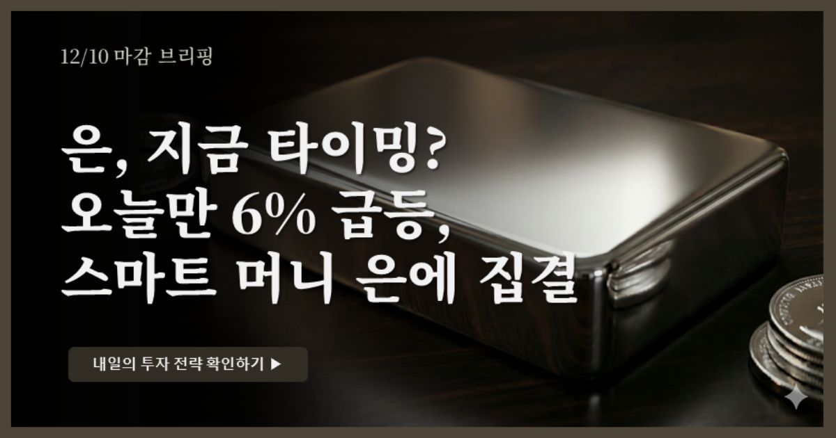 [12/10 마감] 금 20만 원 탈환, 은값 6% 폭등