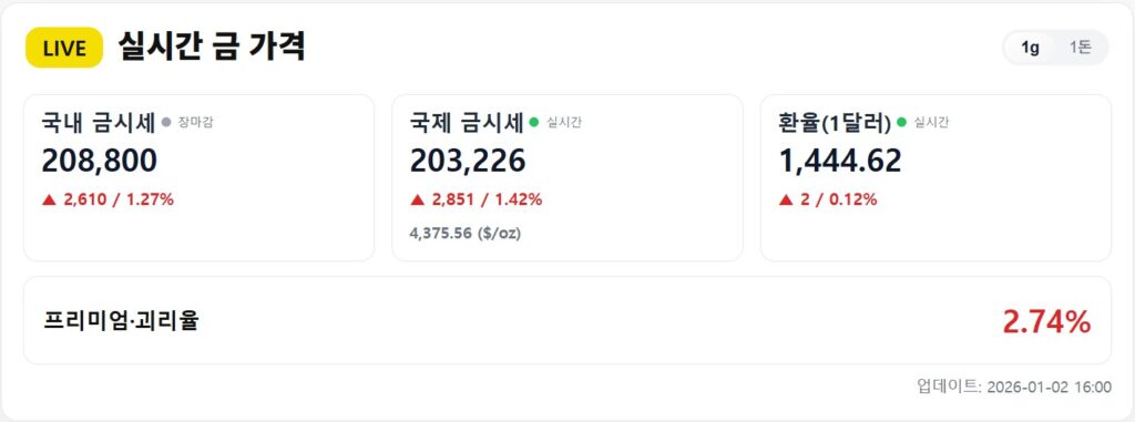 KRX 금현물 실시간 금 가격, 26년 1월 2일